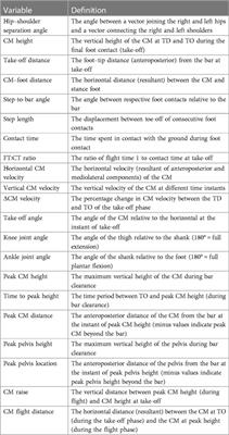 Differences in run-up, take-off, and flight characteristics: successful vs. unsuccessful high jump attempts at the IAAF world championships